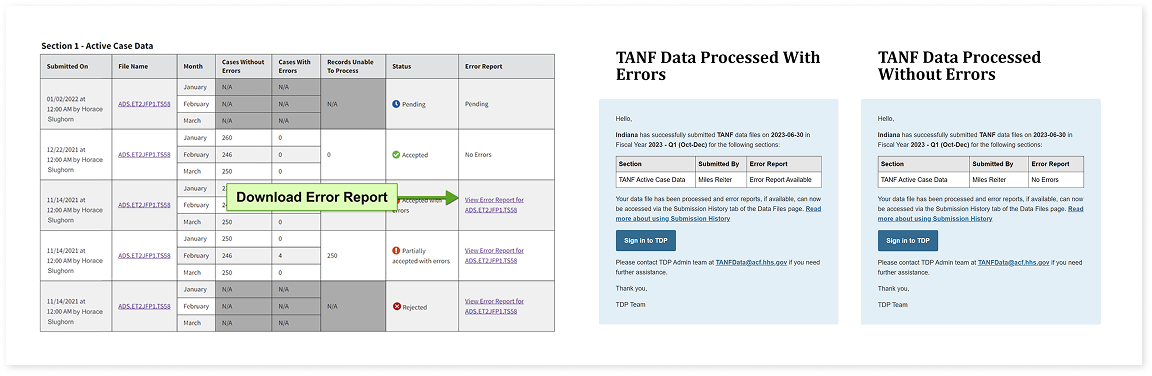 Screens of the reporting dashboard and email notifications for grantees in the new TDP